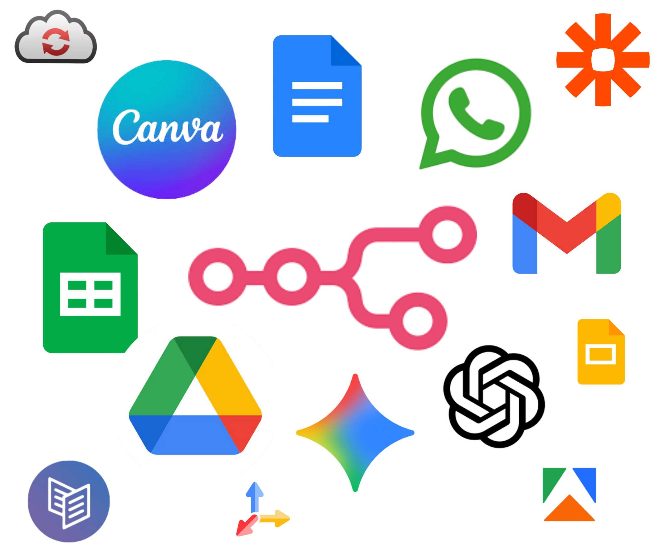 N8N, CANVA, Gmail, Gemini, ChatGPT, Carrd, Apify, WhatsApp, Zapier, CloudConvert, Tavily, Google Docs, Slides, and Sheets.